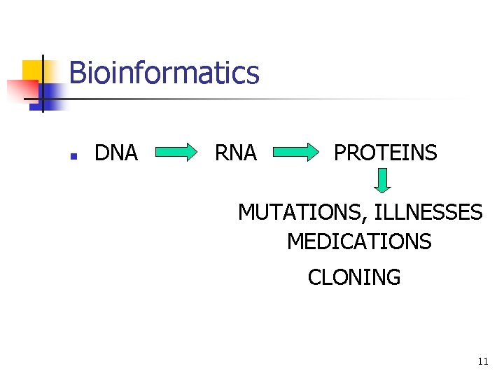 Bioinformatics n DNA RNA PROTEINS MUTATIONS, ILLNESSES MEDICATIONS CLONING 11 
