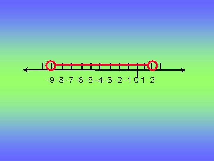-9 -8 -7 -6 -5 -4 -3 -2 -1 0 1 2 