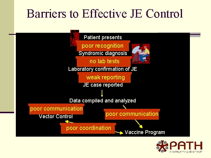 Barriers to Effective JE Control Patient presents poor recognition Syndromic diagnosis no lab tests