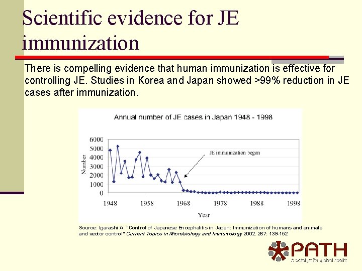 Scientific evidence for JE immunization There is compelling evidence that human immunization is effective