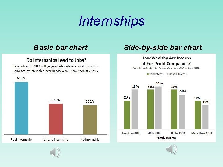 Internships Basic bar chart Side-by-side bar chart  Internships Basic bar chart Side-by-side bar chart