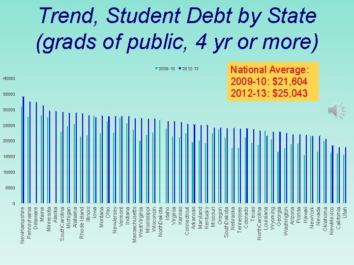 40000 35000 New. Hampshire Pennsylvania Delaware Maine Minnesota Alaska South. Carolina Michigan Alabama Rhode 40000 35000 New. Hampshire Pennsylvania Delaware Maine Minnesota Alaska South. Carolina Michigan Alabama Rhode