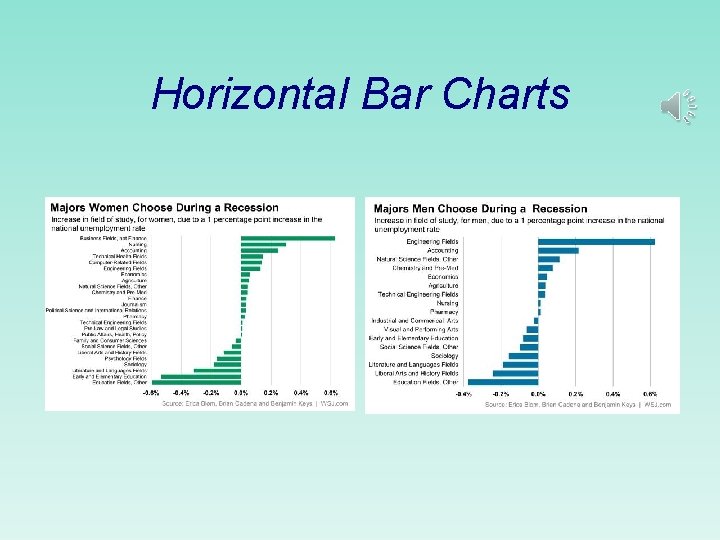 Horizontal Bar Charts  Horizontal Bar Charts