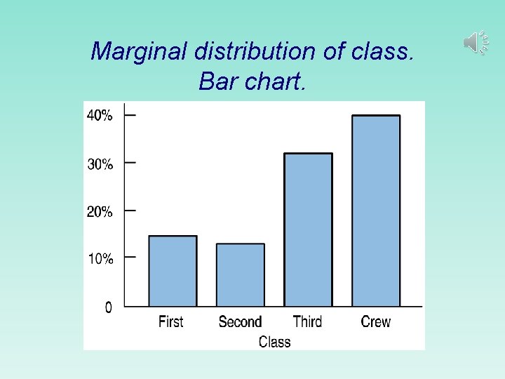 Marginal distribution of class. Bar chart.  Marginal distribution of class. Bar chart.