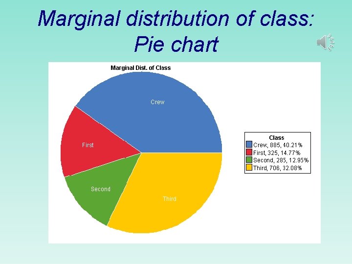Marginal distribution of class: Pie chart  Marginal distribution of class: Pie chart