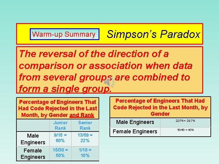 Warm-up Summary Simpson’s Paradox The reversal of the direction of a comparison or association Warm-up Summary Simpson’s Paradox The reversal of the direction of a comparison or association