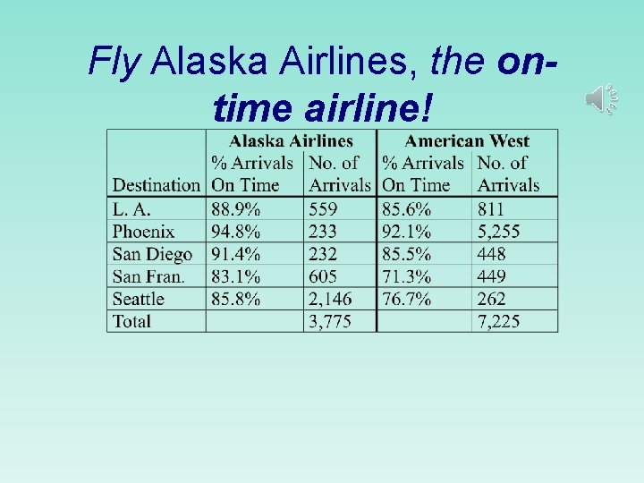 Fly Alaska Airlines, the ontime airline!  Fly Alaska Airlines, the ontime airline!