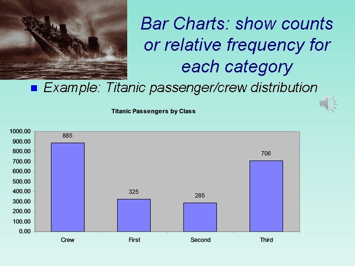 Bar Charts: show counts or relative frequency for each category n Example: Titanic passenger/crew Bar Charts: show counts or relative frequency for each category n Example: Titanic passenger/crew