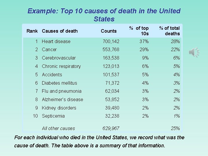 Example: Top 10 causes of death in the United States Rank Causes of death Example: Top 10 causes of death in the United States Rank Causes of death