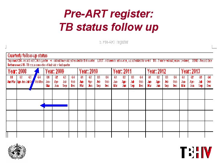 Pre-ART register: TB status follow up 