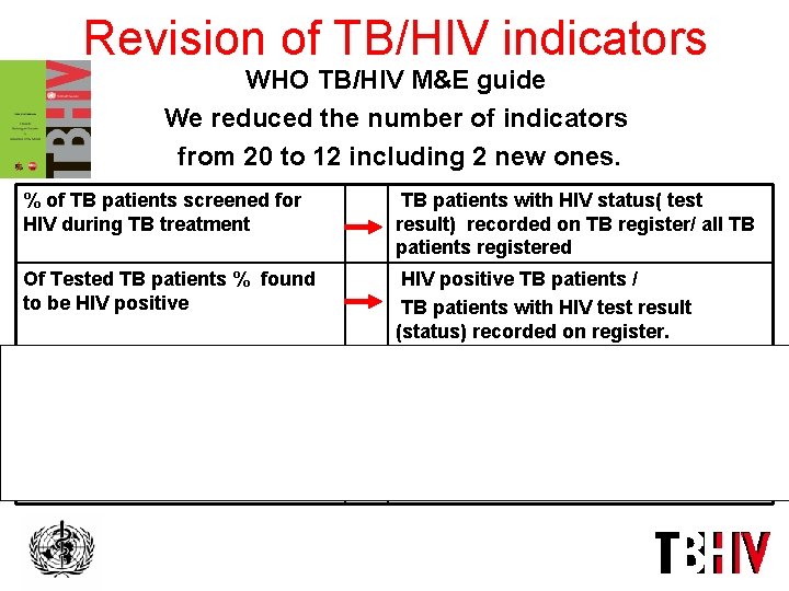 Revision of TB/HIV indicators WHO TB/HIV M&E guide We reduced the number of indicators