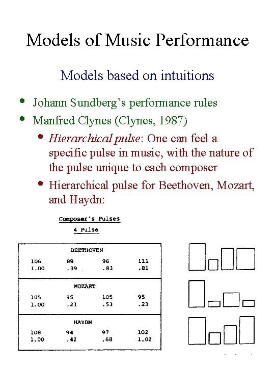 Models of Music Performance Models based on intuitions • • Johann Sundberg’s performance rules