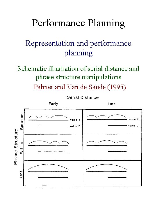 Performance Planning Representation and performance planning Schematic illustration of serial distance and phrase structure