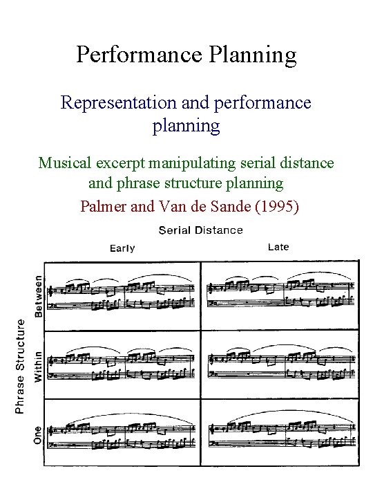 Performance Planning Representation and performance planning Musical excerpt manipulating serial distance and phrase structure