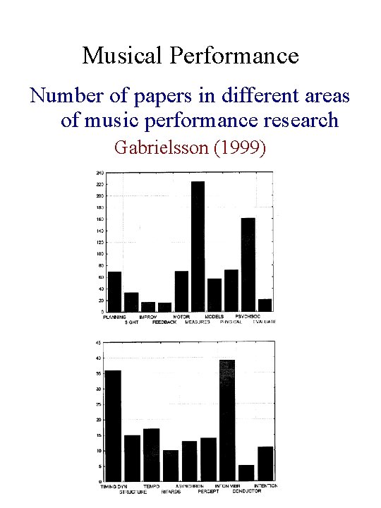Musical Performance Number of papers in different areas of music performance research Gabrielsson (1999)