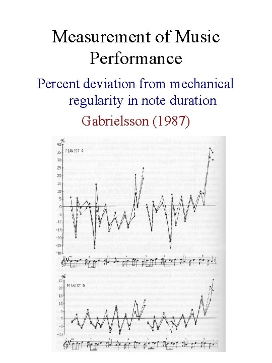 Measurement of Music Performance Percent deviation from mechanical regularity in note duration Gabrielsson (1987)