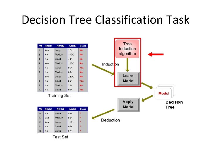 Decision Tree Classification Task Decision Tree 