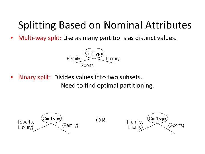 Splitting Based on Nominal Attributes • Multi-way split: Use as many partitions as distinct