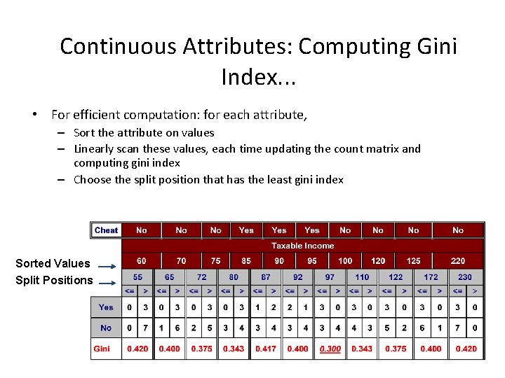 Continuous Attributes: Computing Gini Index. . . • For efficient computation: for each attribute,