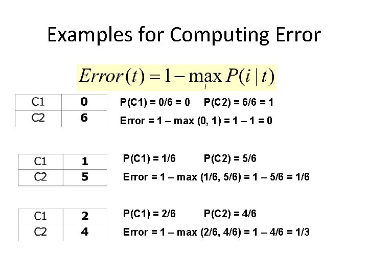 Examples for Computing Error P(C 1) = 0/6 = 0 P(C 2) = 6/6