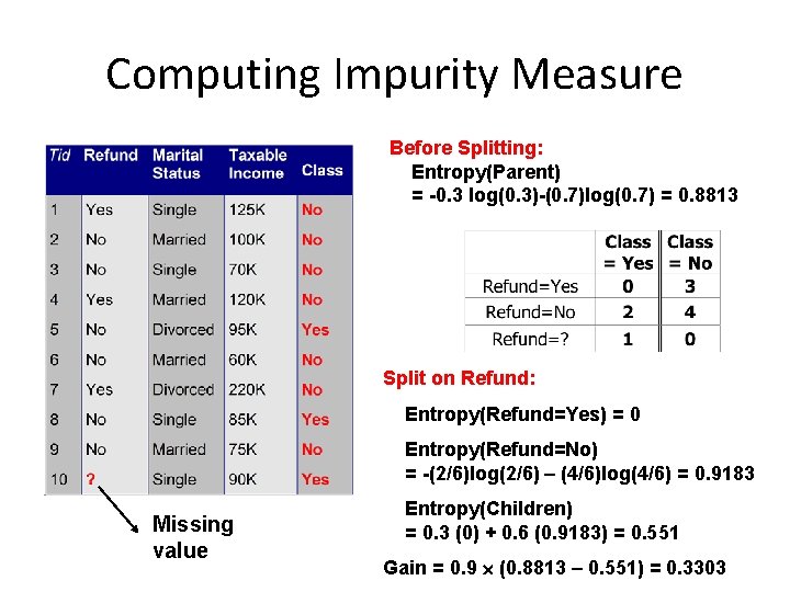 Computing Impurity Measure Before Splitting: Entropy(Parent) = -0. 3 log(0. 3)-(0. 7)log(0. 7) =