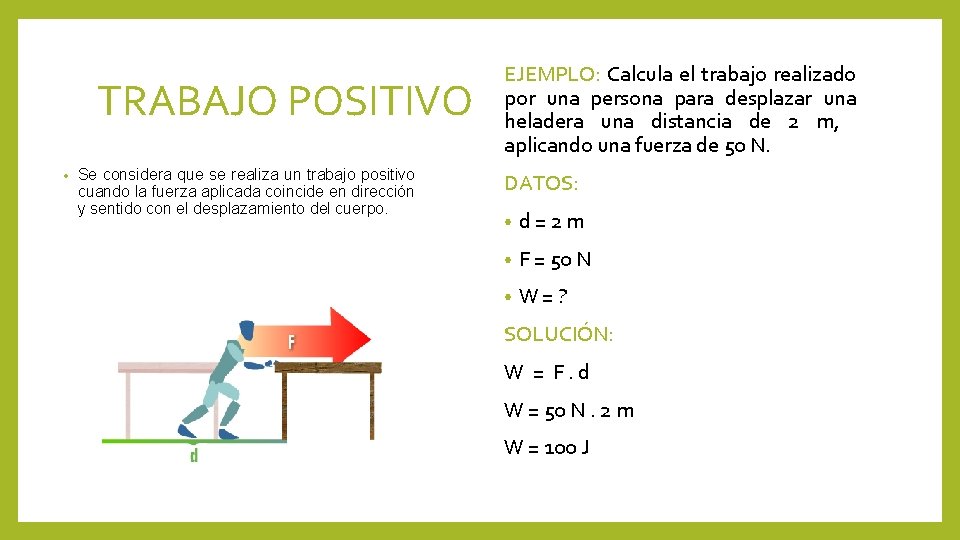 TRABAJO POSITIVO • Se considera que se realiza un trabajo positivo cuando la fuerza