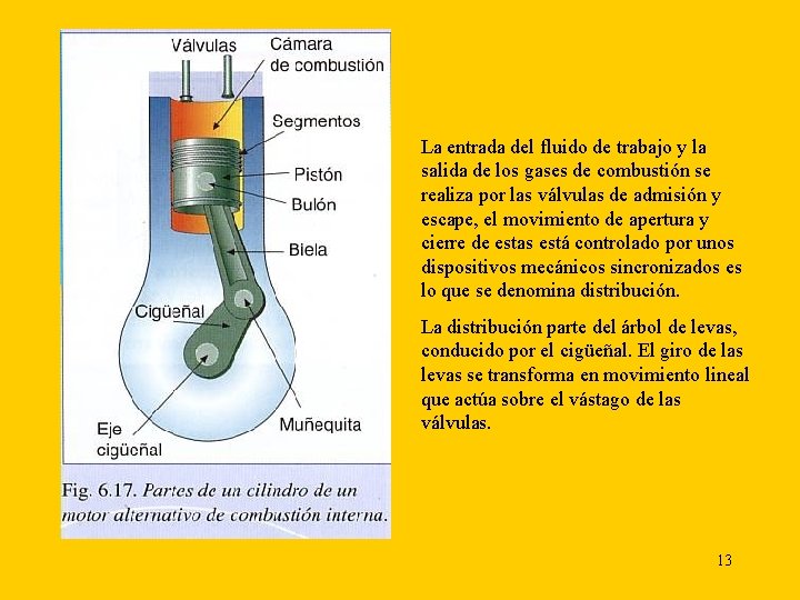 La entrada del fluido de trabajo y la salida de los gases de combustión