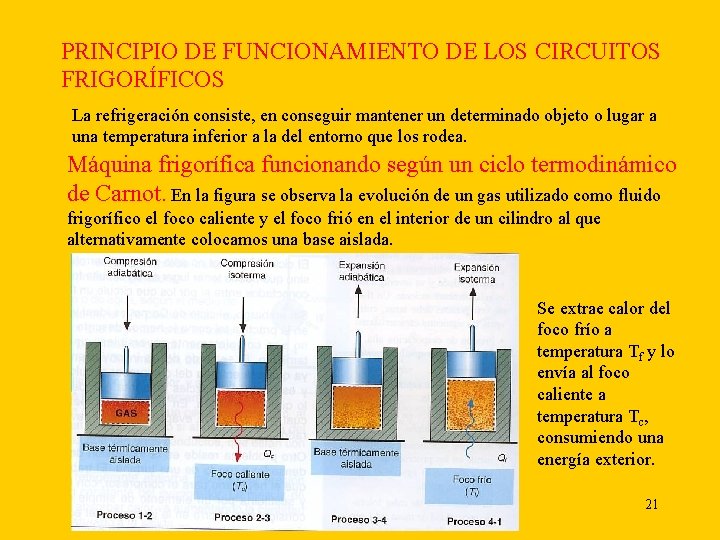 PRINCIPIO DE FUNCIONAMIENTO DE LOS CIRCUITOS FRIGORÍFICOS La refrigeración consiste, en conseguir mantener un