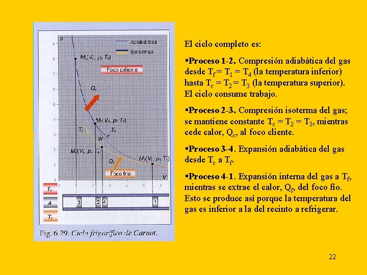 El ciclo completo es: §Proceso 1 -2. Compresión adiabática del gas desde Tf =