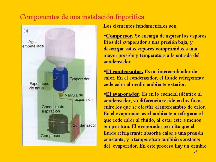 Componentes de una instalación frigorífica. Los elementos fundamentales son: §Compresor. Se encarga de aspirar