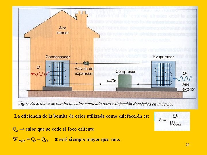 La eficiencia de la bomba de calor utilizada como calefacción es: Qc → calor