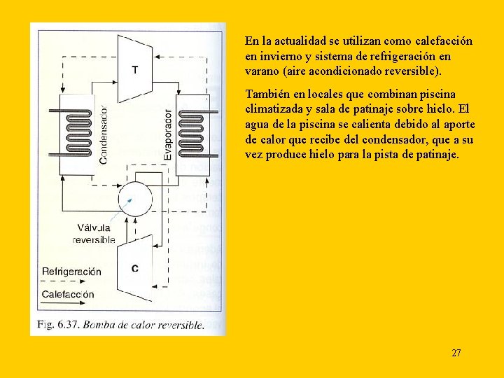 En la actualidad se utilizan como calefacción en invierno y sistema de refrigeración en