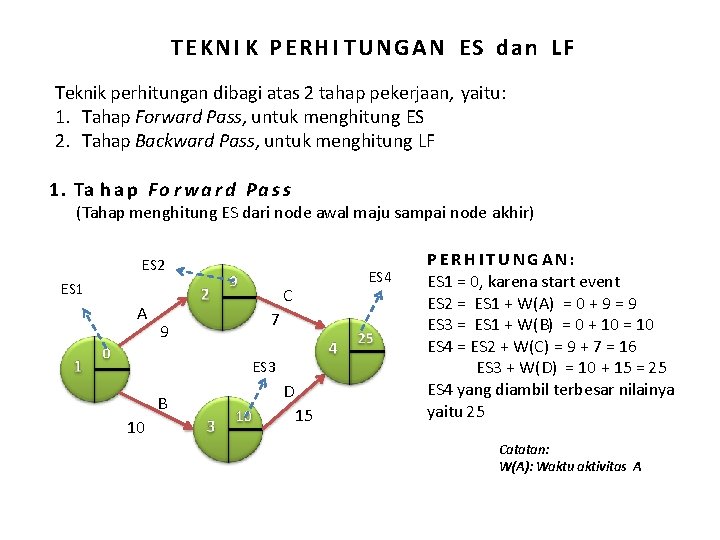 TEKNI K PERHI T U N G A N ES dan LF Teknik perhitungan