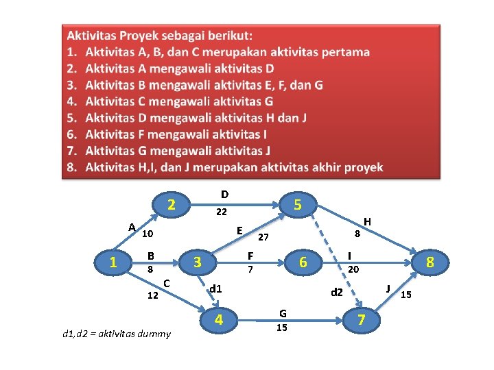 D 2 A 10 1 E B 8 12 5 22 F 3 C