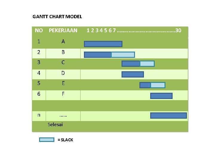 GANTT CHART MODEL NO PEKERJAAN 1 A 2 B 3 C 4 D 5