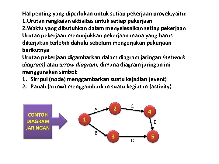 Hal penting yang diperlukan untuk setiap pekerjaan proyek, yaitu: 1. Urutan rangkaian aktivitas untuk