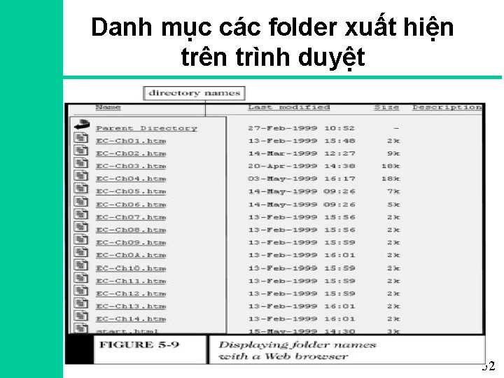 Danh mục các folder xuất hiện trên trình duyệt 52 
