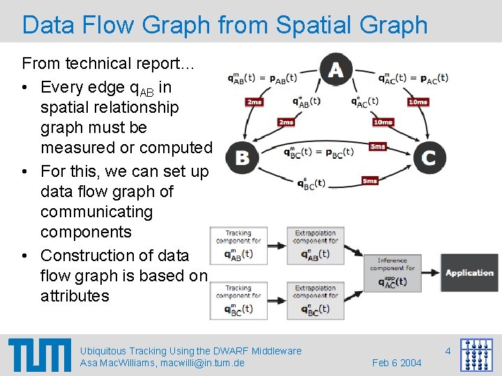 Data Flow Graph from Spatial Graph From technical report… • Every edge q. AB