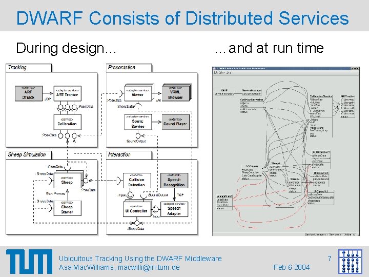 DWARF Consists of Distributed Services During design… …and at run time Ubiquitous Tracking Using