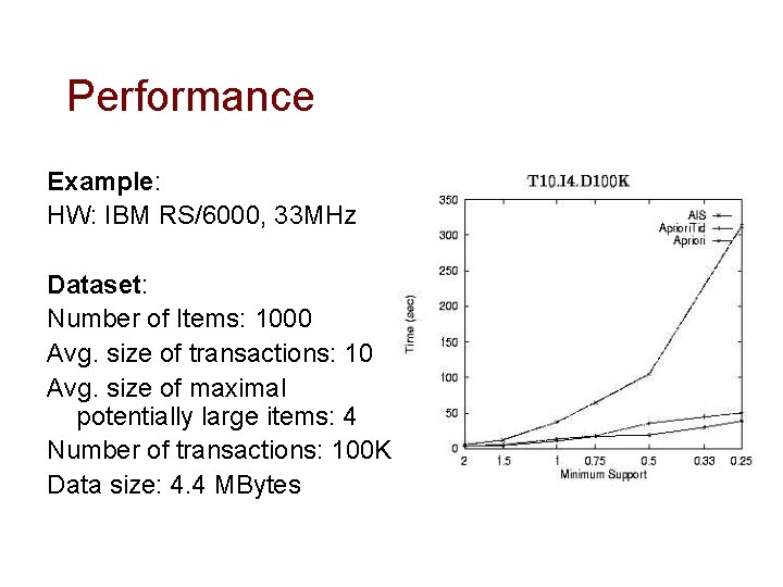 Performance Example: HW: IBM RS/6000, 33 MHz Dataset: Number of Items: 1000 Avg. size