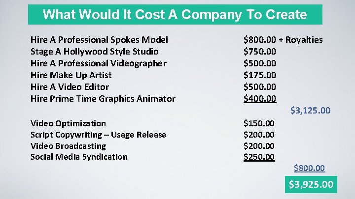 What Would It Cost A Company To Create Hire A Professional Spokes Model Stage