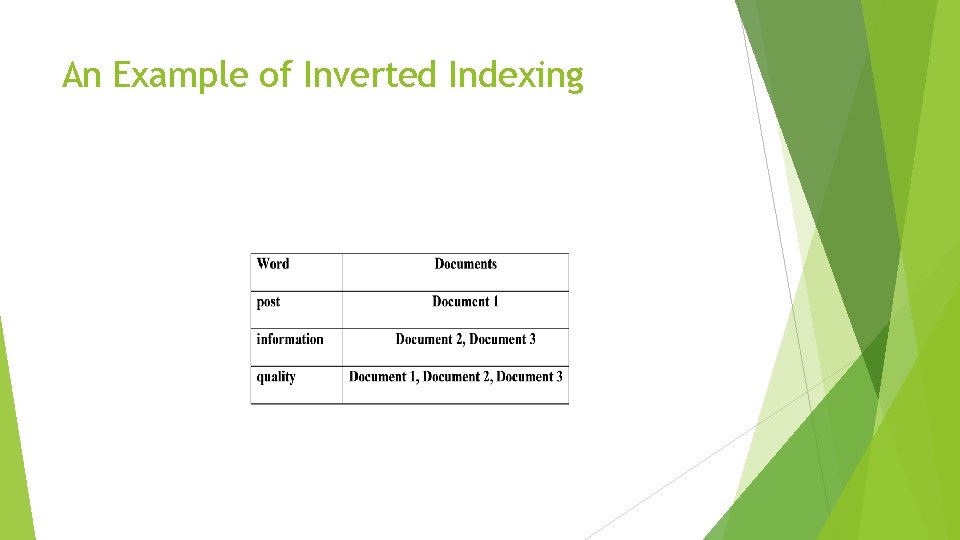 An Example of Inverted Indexing 