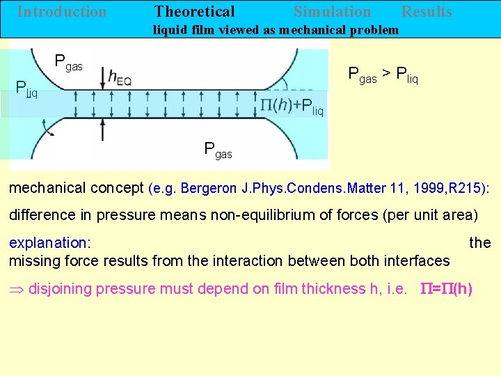 Introduction Theoretical Simulation Results liquid film viewed as mechanical problem Pgas > Pliq Pgas