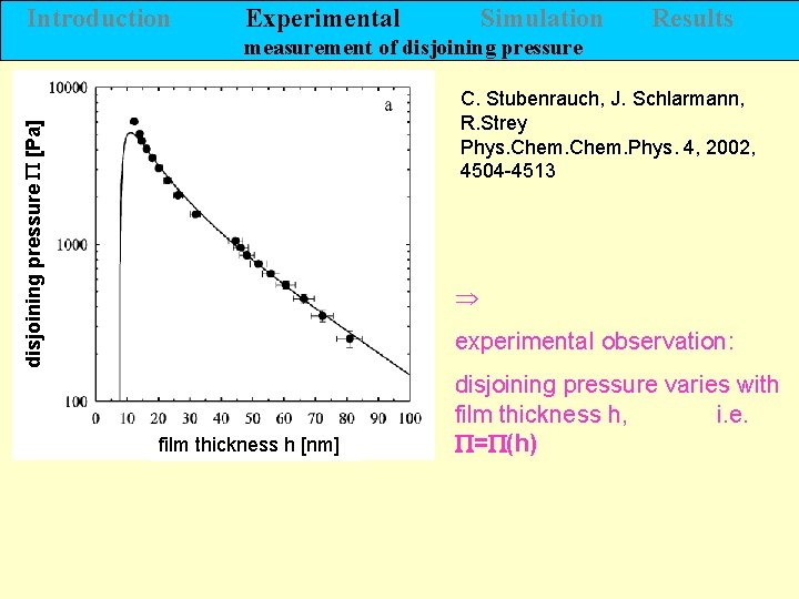 Introduction Experimental Simulation Results measurement of disjoining pressure [Pa] C. Stubenrauch, J. Schlarmann, R.