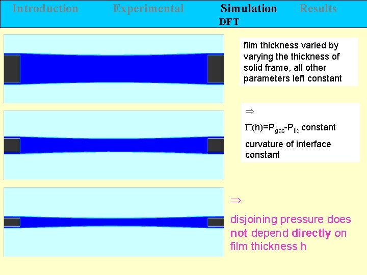 Introduction Experimental Simulation Results DFT film thickness varied by varying the thickness of solid