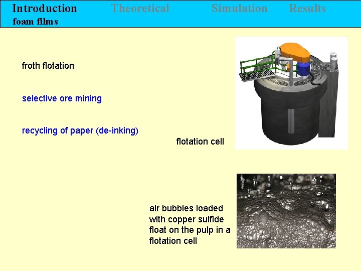 Introduction Theoretical Simulation foam films froth flotation selective ore mining recycling of paper (de-inking)