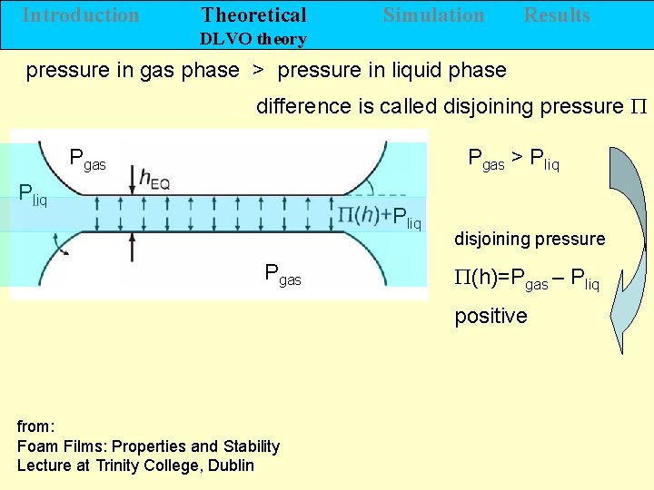 Introduction Theoretical Simulation Results DLVO theory pressure in gas phase > pressure in liquid