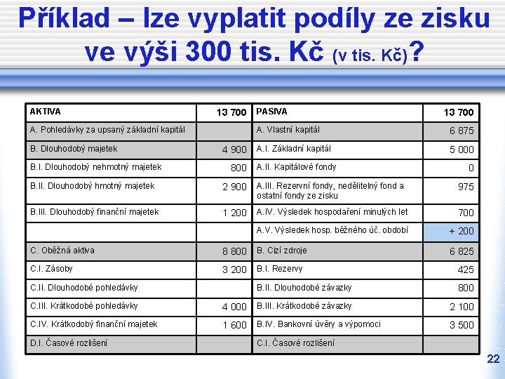 Příklad – lze vyplatit podíly ze zisku ve výši 300 tis. Kč (v tis. Příklad – lze vyplatit podíly ze zisku ve výši 300 tis. Kč (v tis.
