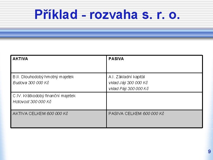 Příklad - rozvaha s. r. o. AKTIVA PASIVA B. II. Dlouhodobý hmotný majetek Budova Příklad - rozvaha s. r. o. AKTIVA PASIVA B. II. Dlouhodobý hmotný majetek Budova
