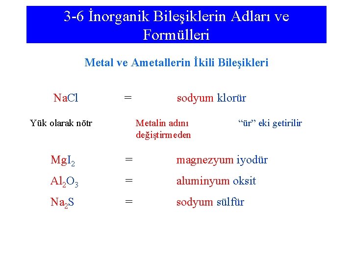 3 -6 İnorganik Bileşiklerin Adları ve Formülleri Metal ve Ametallerin İkili Bileşikleri Na. Cl